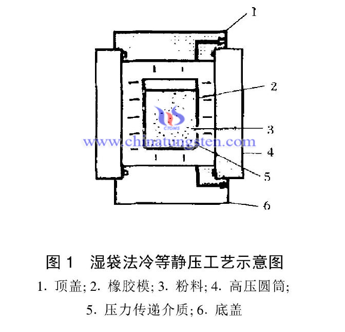 Tungsten Carbide Rod Picture